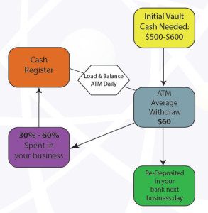 load-cash-daily